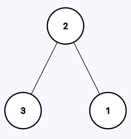 Image result for Recover Binary Search Tree Java
