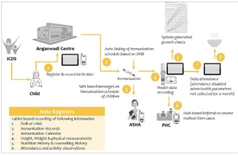 Reimagining the Aanganwadi Programme