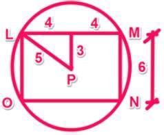 Problem Solving Practice Questions 的图像结果