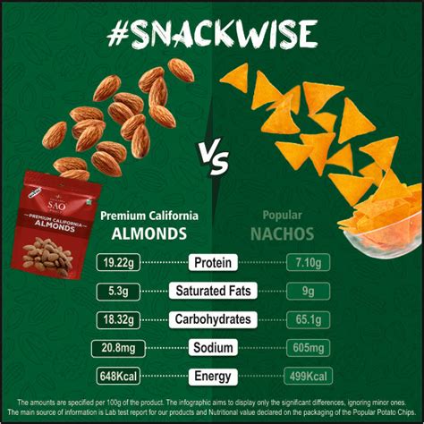 Healthy Fact Check: Nutrition & Ingredients | SAO Foods