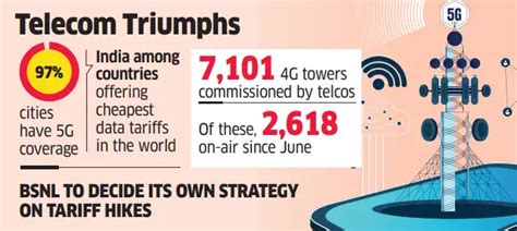 Fastest 5G rollout in India due to its robust telecom sector, says ...