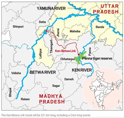 What is Ken-Betwa River Link project?