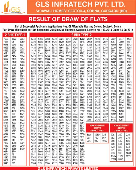 Draw Results Of GLS Arawali Homes (Phase 1) Sector 4 Sohna - HUDA ...