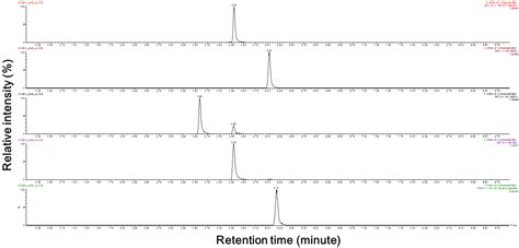 Quantitative Analysis of Four Catechins from Green Tea Extract in Human ...
