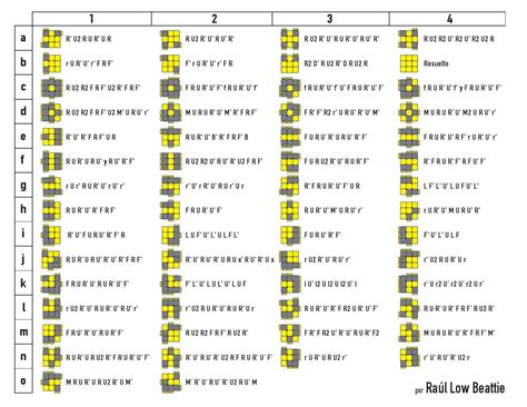PLL CFOP Tutorial 的图像结果