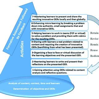 Gosh Model Matrix 的图像结果