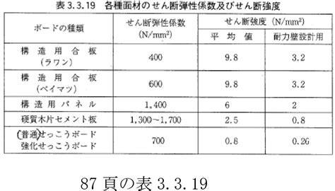 Image result for Overlap Between Computer Science Information Technology Computer Engineering