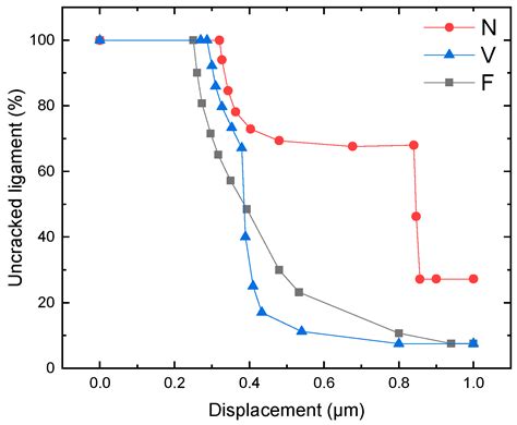 Microstructure-Based CZE Model for Crack Initiation and Growth in CGI ...