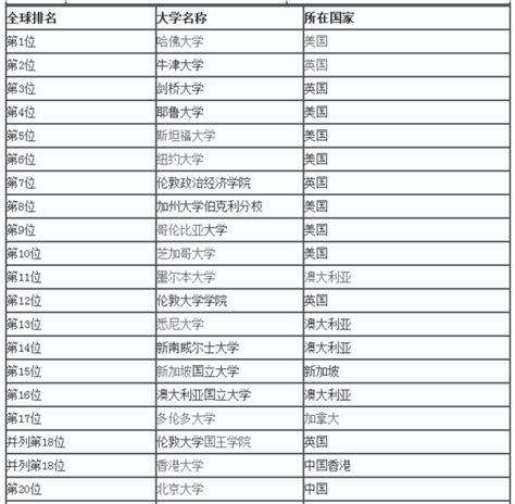 法学大学排名（西南政法大学法学全国排名多少）_灵呼网