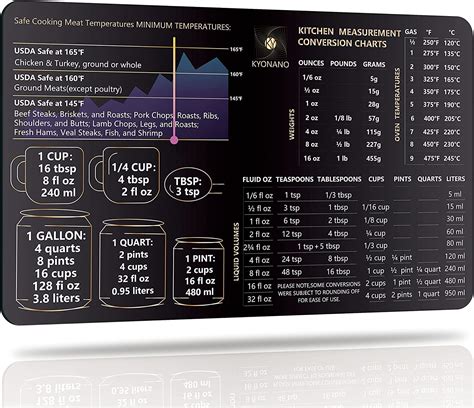 Image result for Kitchen Conversion Chart