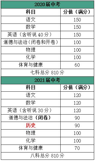 2021年广东中高考大改革！4+4、3+1+2……这意味着什么？-高新教育集团|广州高新教育投资集团有限公司
