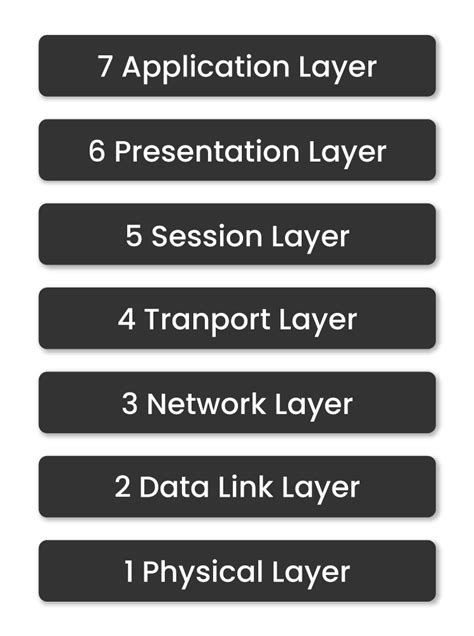 Image result for Free CCNA Tutorial