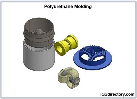 Properties and Uses of Polyurethane Molding