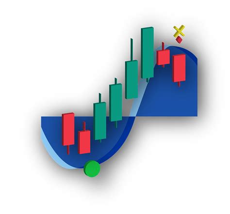 Image result for Scalping Using Market Cipher