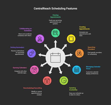 Central Reach Member