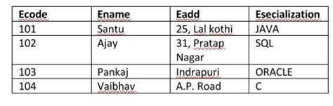 Break and Continue Command in SQL Hindi 的图像结果