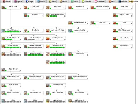 Image result for PSO2 Where Is Skill Tree