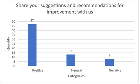 Sentiment Analysis Techniques Applied to Raw-Text Data from a Csq-8 ...