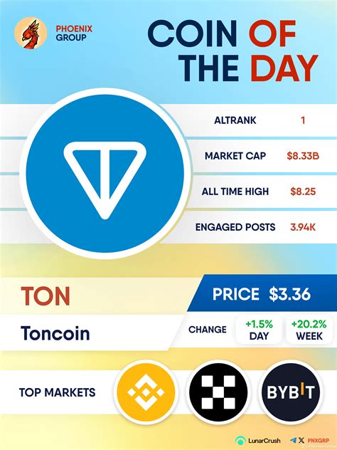 Image result for Ton Coin Python