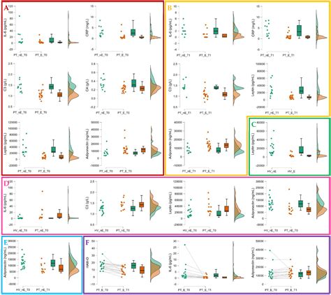Green Exposure, Depression, and Inflammatory Biomarkers: A Prospective ...