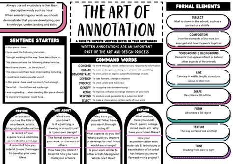 Image result for Annotation Tutorial