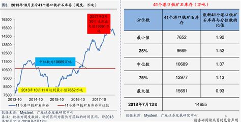 城市供水企业现行水价标准--供水服务