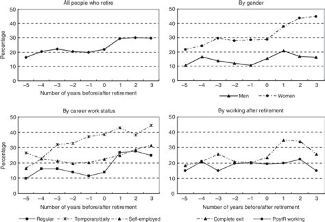 Image result for Low-Income Retirement