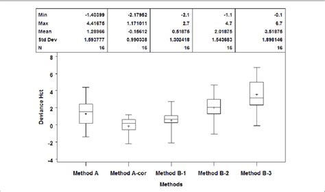 Statistic 的图像结果