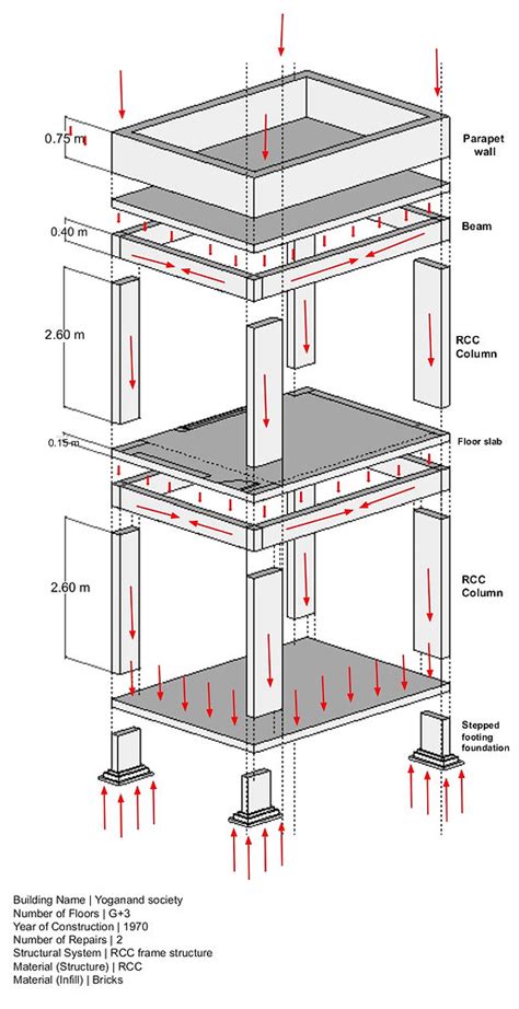 Geometric Structure Force 的图像结果