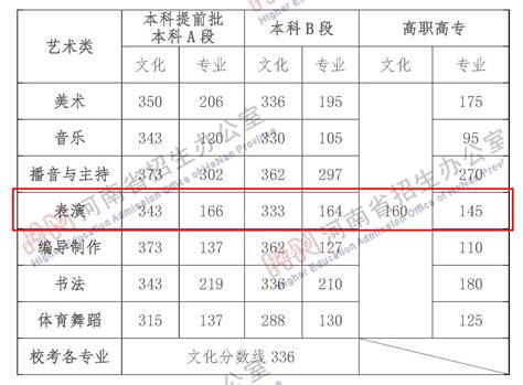2022镇江京口区公务员考试进面分数线-进面最高|最低分 - 国家公务员考试网