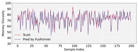 A Fusion Transformer for Multivariable Time Series Forecasting: The ...
