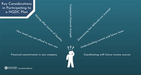 Image result for Deferred Compensation Plans