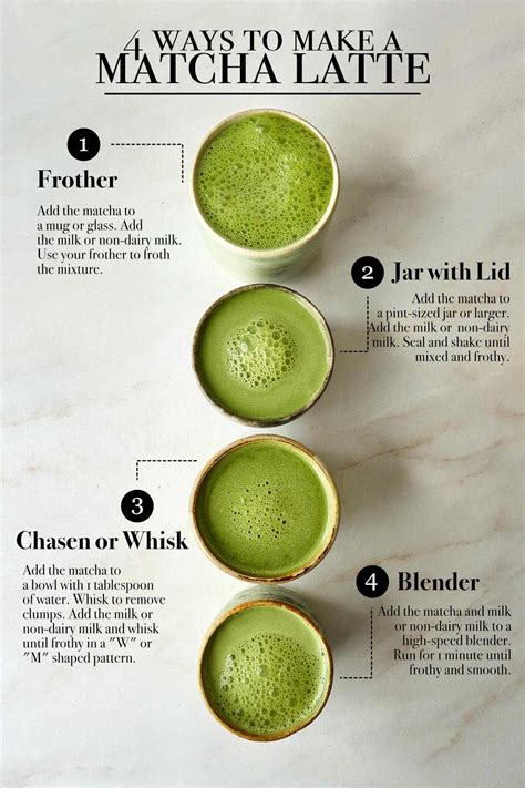 5 Minute Matcha Latte - Hot or Iced | Recipe | Matcha latte recipe ...