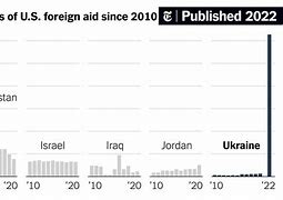 Image result for Aid bills for Ukraine, Israel