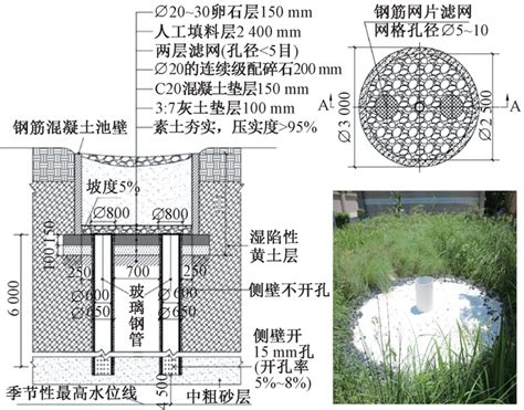 给水排水探讨：海绵城市雨水渗井系统建设关键问题 - 2023第十四届中国水文水资源技术与装备展览会