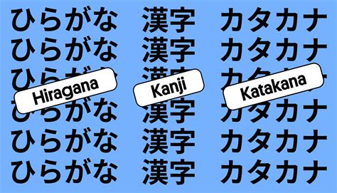 Guide till japansk läsning och skrivning: De 3 versionerna av japanska ...