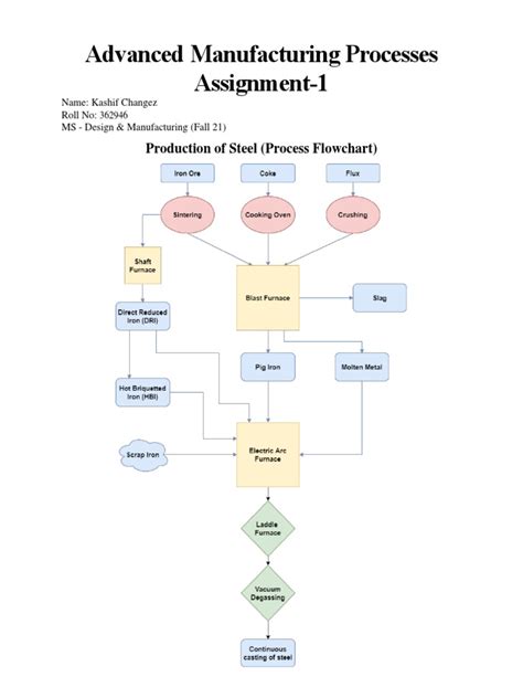 Image result for Advanced Manufacturing Processes Engineering