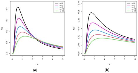 Statistical Analysis of Type-II Generalized Progressively Hybrid Alpha ...