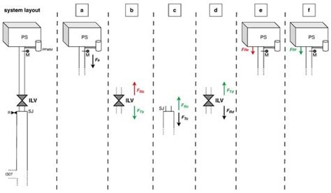 Transient Test-Based Techniques for Checking the Sealing of In-Line ...