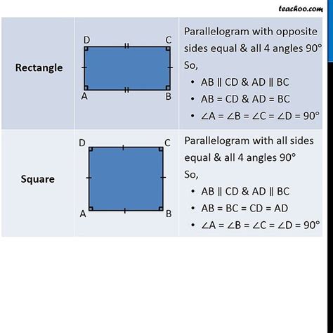 Image result for Quadrilateral Problems