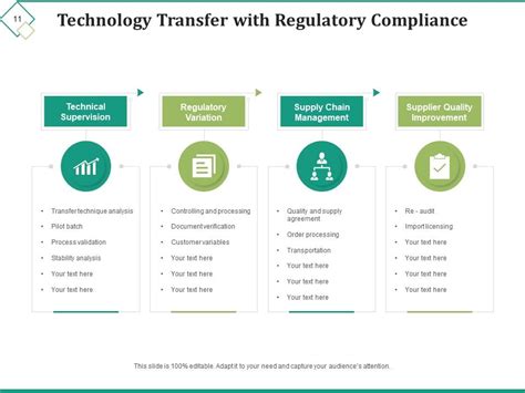 Manufacturing Technology Transfer 的图像结果
