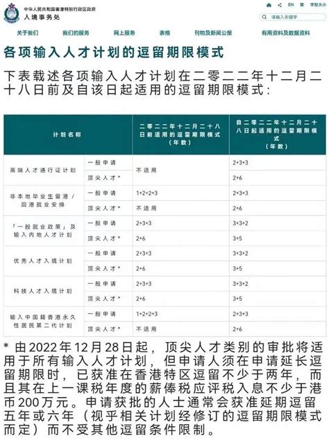 详细解读香港优才计划2022（附自我测评打分表）！ - 知乎