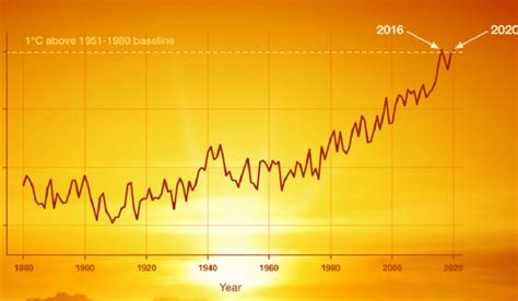 科学网—拉尼娜来了！美国和中国，这个冬天谁被冻哭：2017年变冷预警 - 杨学祥的博文