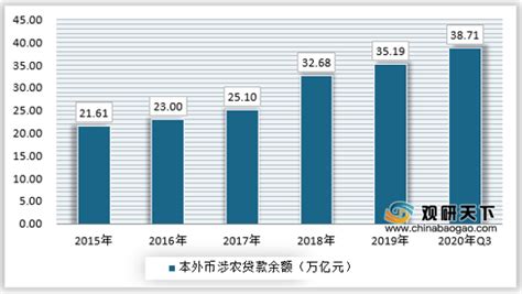 2021年在中国银行，办理定期存款利率是多少？16万每个月赚多少钱_腾讯新闻