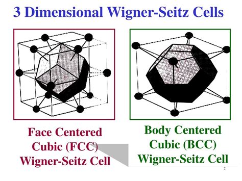 PPT - The Wigner-Seitz Method to Construct a Primitive Cell PowerPoint Presentation - ID:466170
