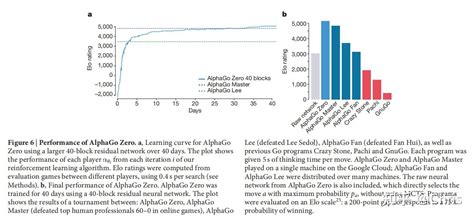 Alphago 的图像结果