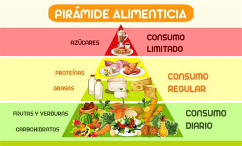 Piramide Alimenticia En Ingles