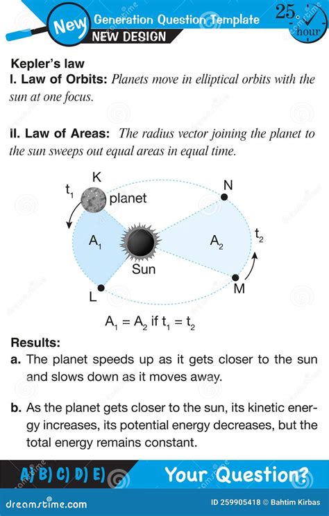 Kepler Second Law Of Planetary Motion Infographic Diagram Cartoon ...