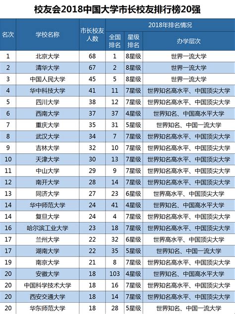 2020年民办大学排行榜_2018中国各区域大学排行榜10强全新出炉_排行榜