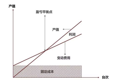 开20间宾馆利润怎么样-酒店加盟网